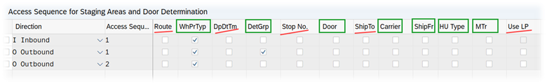SAP EWM Inbound staging bin determination_12